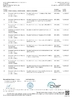 Porcellana Dongguan Xinwei Clothing Accessories Co.,Ltd. Certificazioni